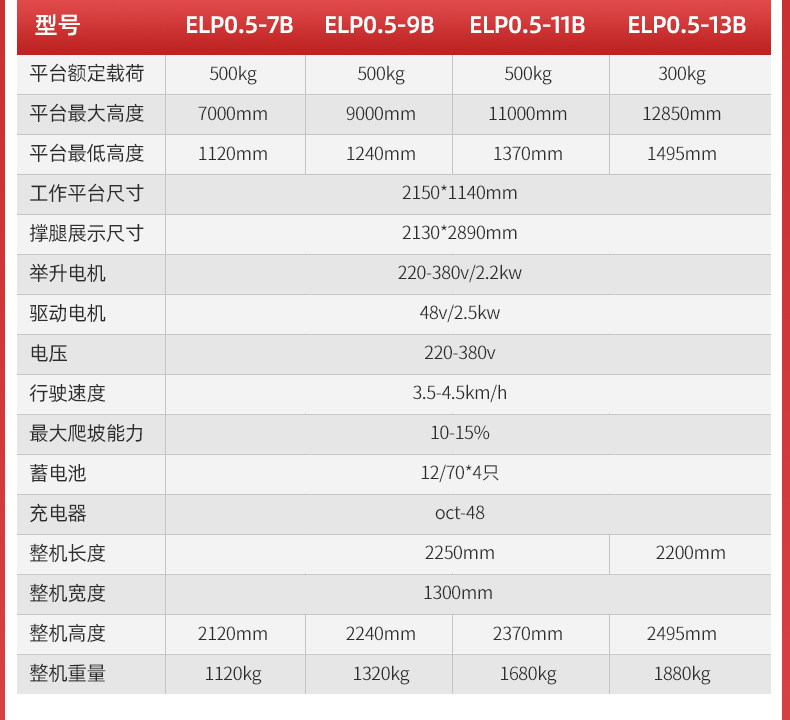 手推式半电动升降平台ELP_06.jpg