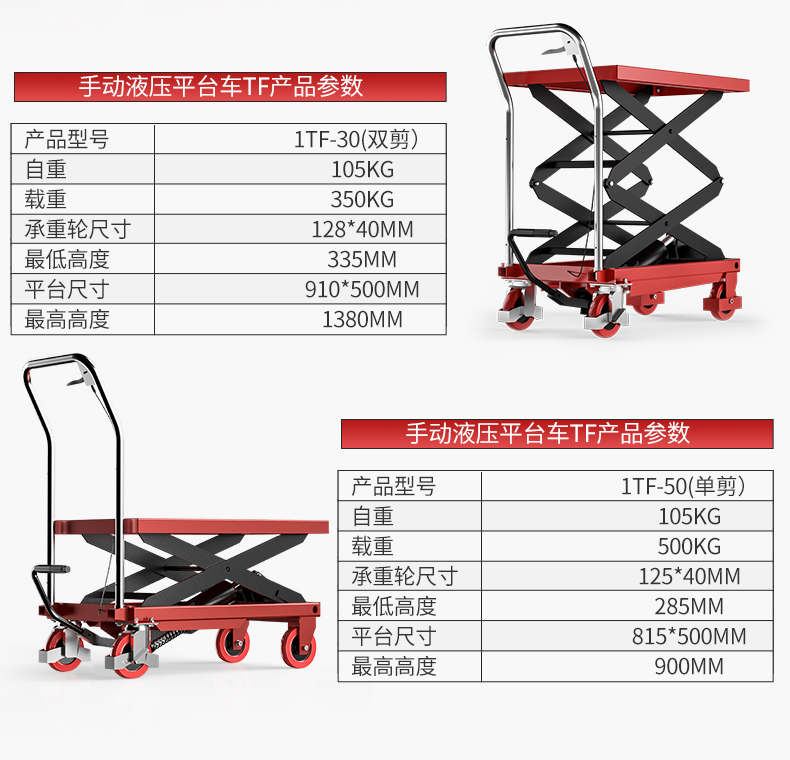 手动液压平台车TF_07.jpg