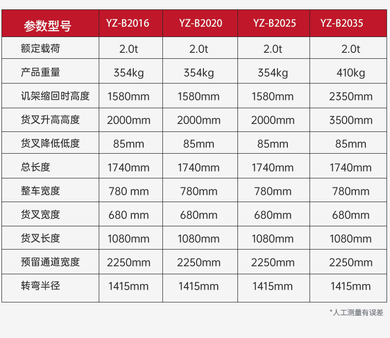 半电动堆高车B_08.jpg