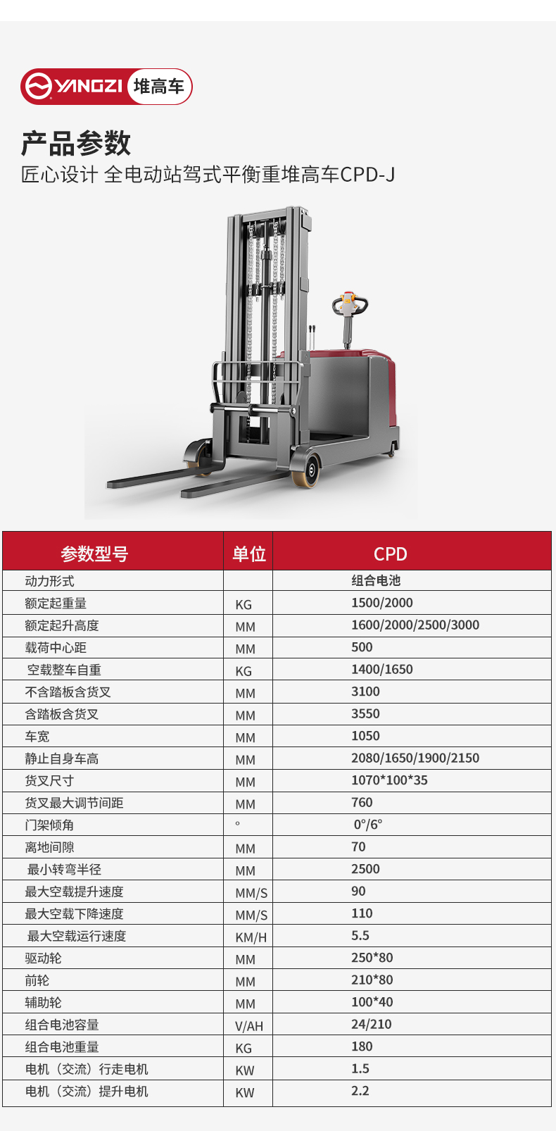 扬子全电动站驾式平衡重堆高车CPD-J_06.jpg