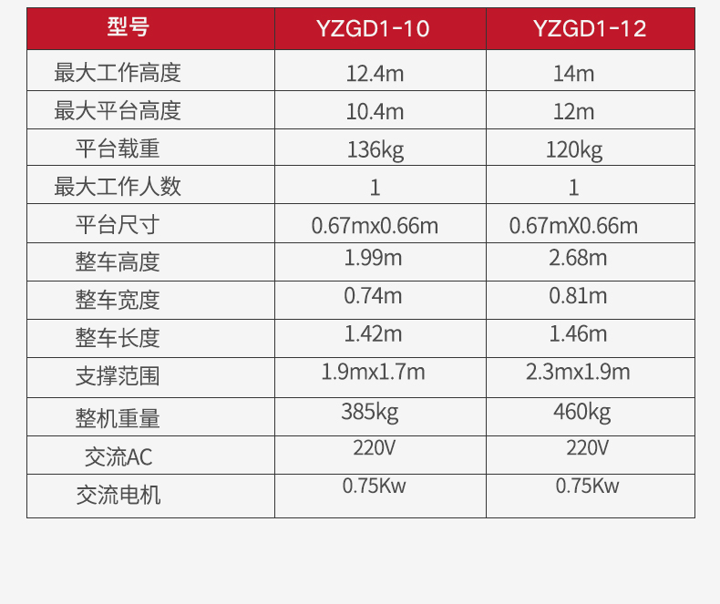 扬子单柱铝合金升降机YZGD_07.jpg